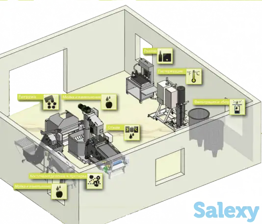 Линия для производства сока прямого отжима 500 лчас и более, фотография 3