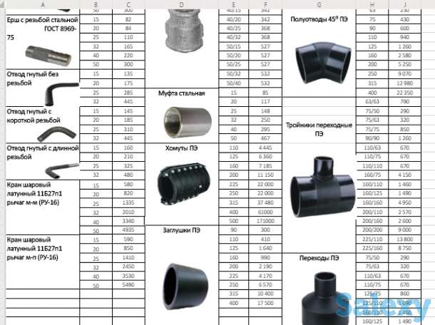 Гидрант пожарный подземный ГОСТ, фотография 2