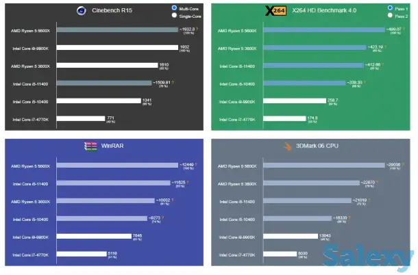 Продам срочно игровой компьютер (250 тысяч тенге) в полной сборке, фотография 10