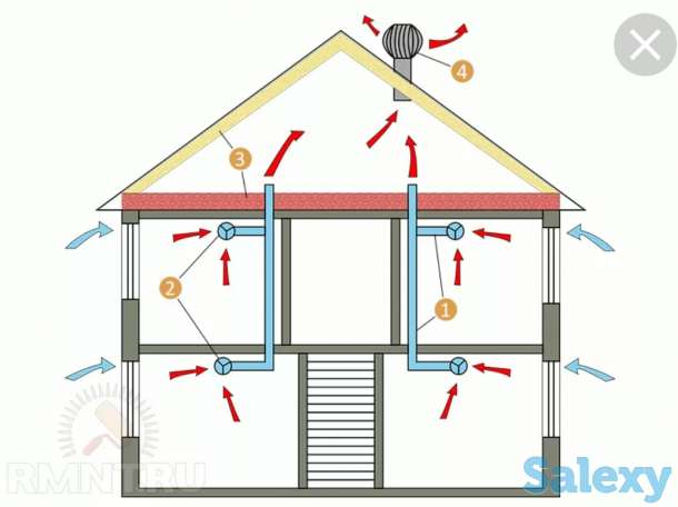 Вентиляция частных домов, фотография 3