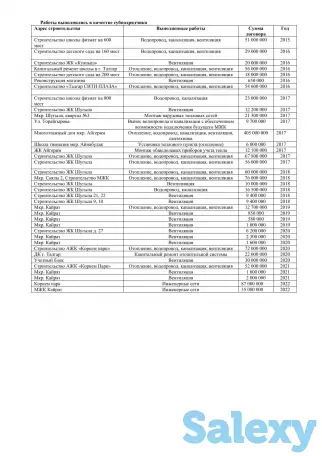 Продам действующую строительную компанию СМР2 категории, фотография 5