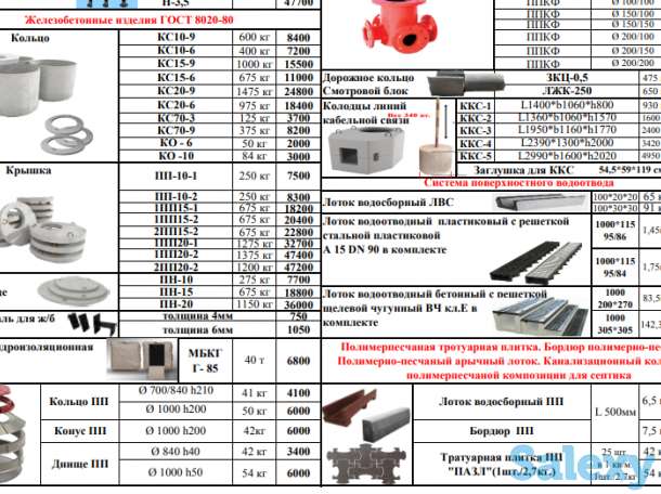 Гидрант пожарный подземный ГОСТ, фотография 5