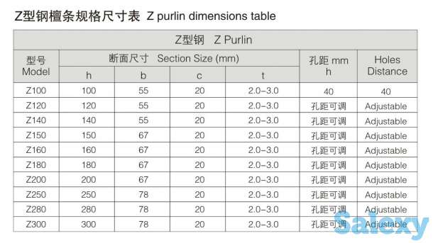 Линия производства профиля C\Z со взаимозаменяемыми узлами C\Z, фотография 7