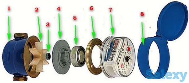 Управление электрическим счетчиком дистанционно замедление счетчика воды без магнита быстро недорого электрик, фотография 5