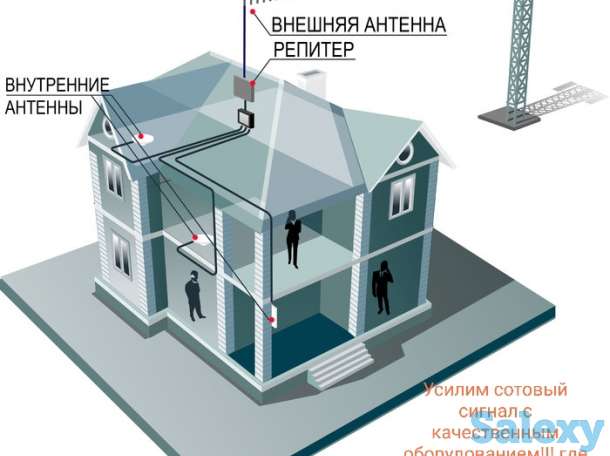 Видеонаблюдение, фотография 6