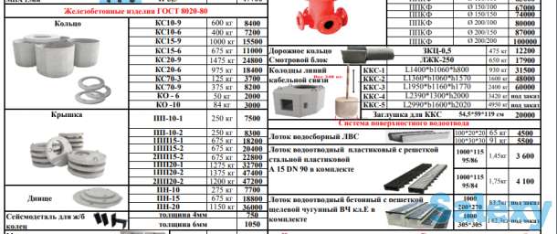 Железобетонные изделия ГОСТ, фотография 2