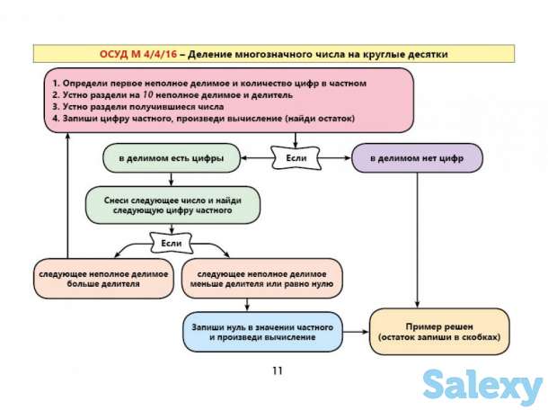 Школьные учебники по математике на русском и казахском языках  с 1 по 11 классы, фотография 1