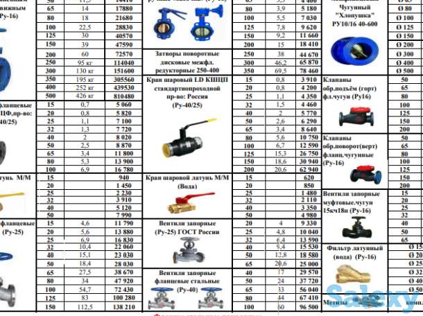 Канализационные чугунные водоприемники ГОСТ высокопрочный чугун на шарнире с запорным устройством, фотография 10