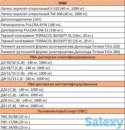 Клей ПВА, Гофрокартона, ЛКМ, фотография 1