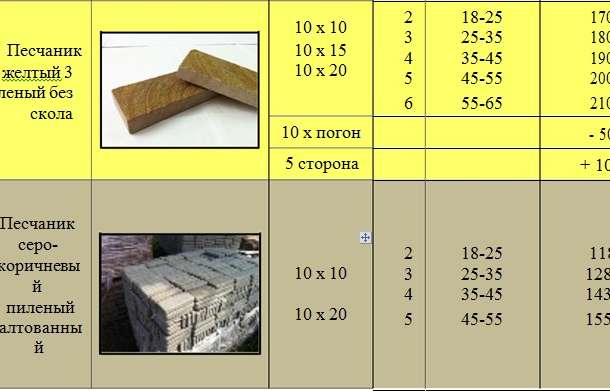 Предлагаем продажу плитки, брусчатки и галтованного природного камня, фотография 1