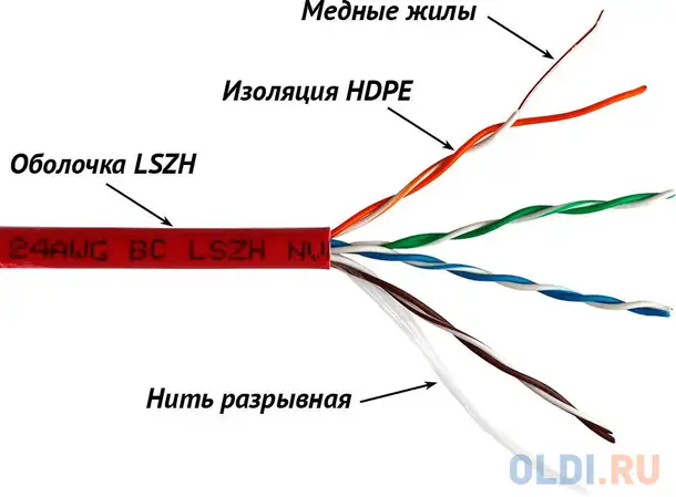 Кабель информационный lanmaster lan-5eutp-lszh-gn кат.5е u/utp не экранированный 4x2x24awg lszh внут, фотография 1