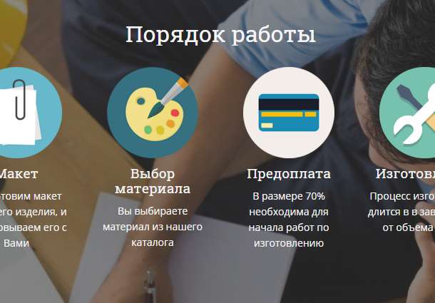 Кухни изготовление на заказ- Модерн, акрил, глянец, ЛДСП +Дизайн, Сборка, фотография 9