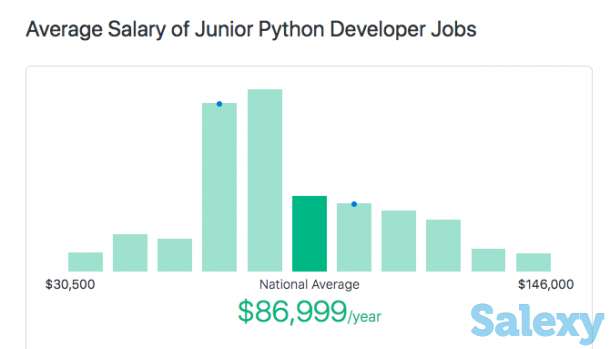 Курсы Python - нейросети, фотография 2