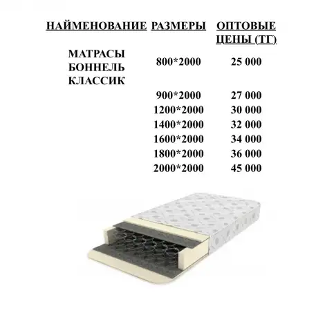 Продажа матрасов разных размеров, фотография 4