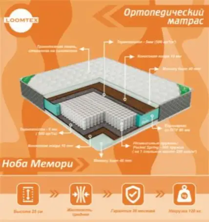 Ортопедические матрасы, фотография 5