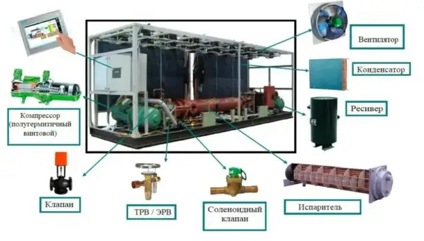 Купить чиллер продажа и монтаж, фотография 2