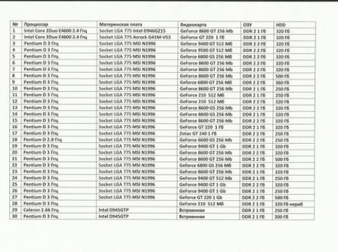 Срочно продается б/у компьютеры интернет клуба в кол-ве 30 комплектов!, фотография 1