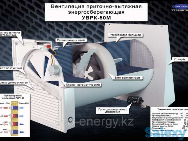 Система  приточно - вытяжной вентиляции, фотография 3