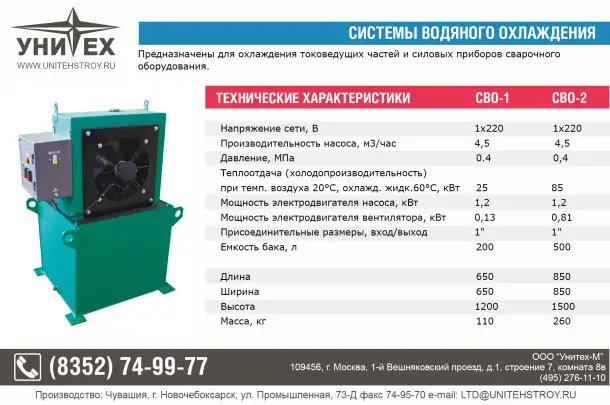 Система водяного охлаждения, фотография 1