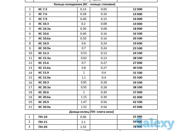 Продаю кольца стеновые, лотки, накрывочные плиты, плиты перекрытия лотков, плита днища, крышки колец, дорожные плиты, фотография 1