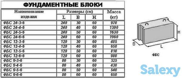 ФБС 12.6.6, фотография 12