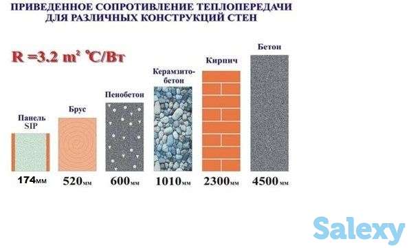 Реализация SIP панелей., фотография 1