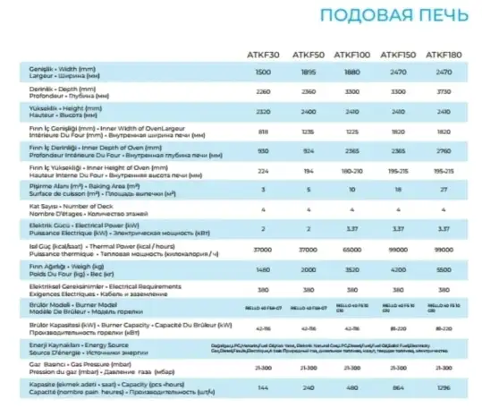 Печь подовая ALTUNTOP ATKF 100, фотография 2