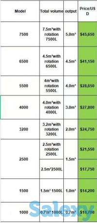 Мобильный бетоносмеситель с самозагрузкой 1. 2 м³, фотография 5