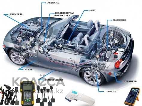 Услуги автосервиса,  СТО, фотография 6