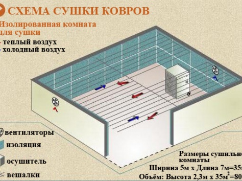 сушильная машина Осушитель для ковров, фотография 7