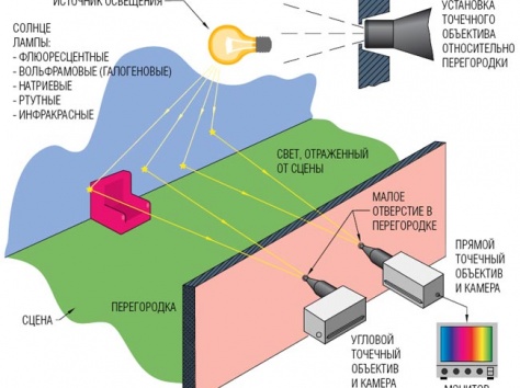 Установка видео наблюдение и сигнализаций, фотография 3