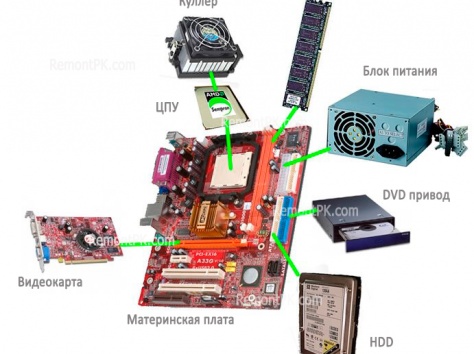 Компьютеры и комплектующие, фотография 14