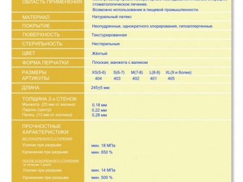 Перчатки медицинские 