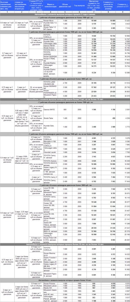 Услуги  Таможенного  брокера в Алматы , фотография 1