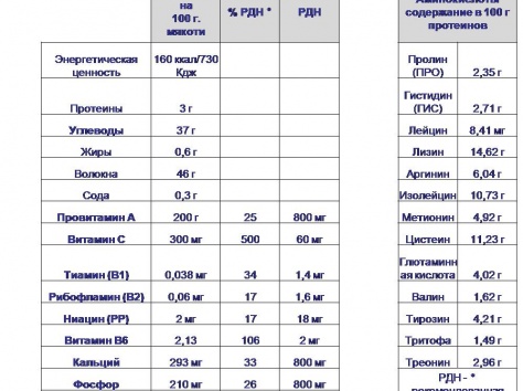 Купить Баобаб лайф в Астане Кормящей Матери, фотография 7