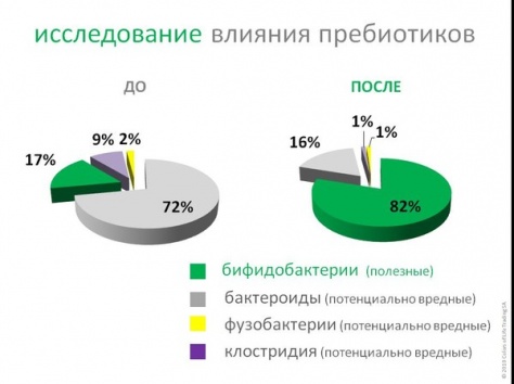 Купить Баобаб Лайф в А стане Очищение Организма, фотография 7