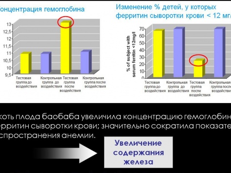 Купить Баобаб Лайф в Астане Снижение Уровня Холестерина, фотография 2