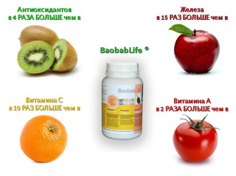 Функциональные Продукты Питания в Астане, фотография 1