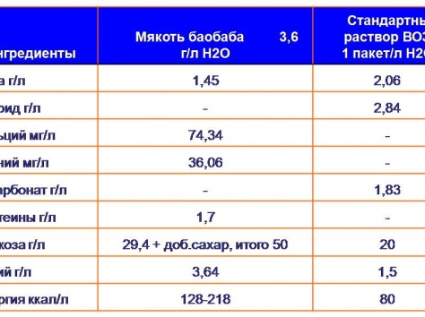 Функциональные Продукты Питания в Астане, фотография 5