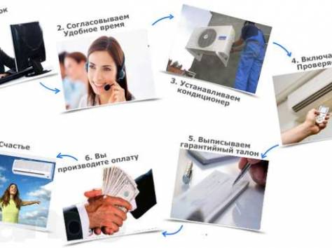 Продажа кондиционеров в городе Атырау!, фотография 2