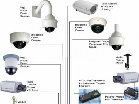Видеонаблюдение, фотография 2