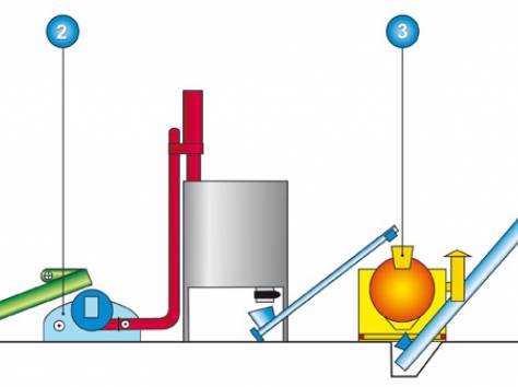 ЛИНИЯ БРИКЕТИРОВАНИЯ ОПИЛОК ЛБО, фотография 1