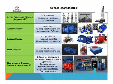 Буровой насос WF 1300c, фотография 6