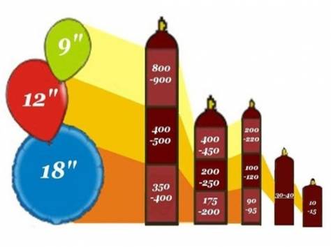 Продам гелиевый баллон, фотография 1