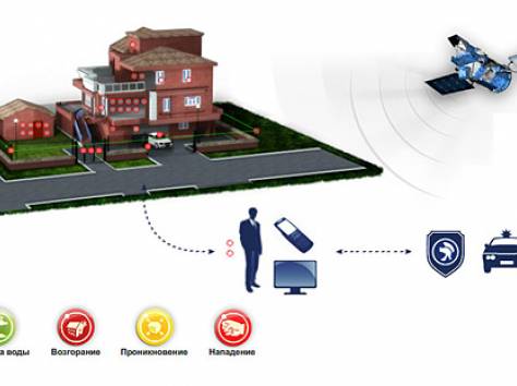 весь комплекс охранных услуг, фотография 4