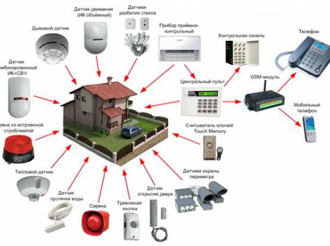 охранные услуги, фотография 5