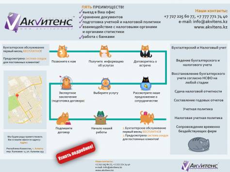 Бухгалтерские услуги первый месяц БЕСПЛАТНО!, фотография 1
