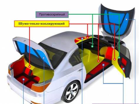 Шумоизоляция авто от лучших производителей!!! , фотография 3
