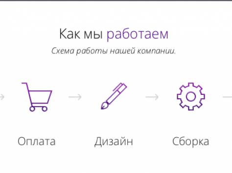 Лендинг (landing page) за 7 дней или БЕСПЛАТНО, фотография 4