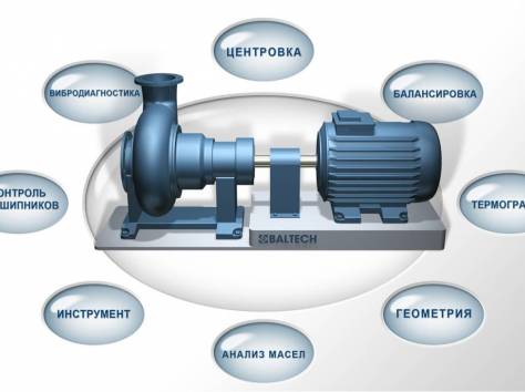 Балансировка, динамическая балансировка роторов. Ремонт и балансировка вентиляторов, фотография 2